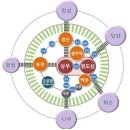 광주광역시 방직공작 복합개발사업 사업제안서 전문 이미지