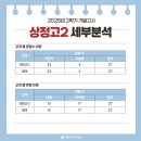 인천상정고등학교 이미지