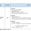 (학)연세대학교 연세의료원 강남세브란스병원 방사선사(영상의학팀) 모집 (~2/6) 이미지