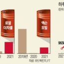 오일석유 이미지