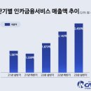 인카 이미지