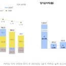 네이버의 진짜 경쟁 상대는 카카오가 아니다 이미지