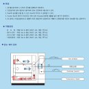 오성 ST QS-OVNT-1-BK1 오븐 (명판 확인) 이미지