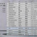 윤 기획