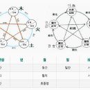 만리장생