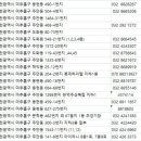 월미랜드 녹주불가마사우나 | 목욕탕,사우나,찜질방DB