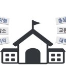 도내대 ‘내우외환’ 강원도민일보2015-6-22 이미지