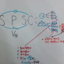 (목동김상철토플전문학원) 5형식 동사의 종류와 활용 이미지