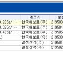 (집행정지 안내) 약제 급여 목록 및 급여 상한금액표(고시 제2021-223호) 집행정지 안내 (리트모놈SR서방캡슐 3품목) 이미지