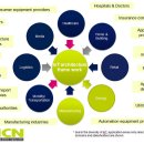 용성메디칼 이미지