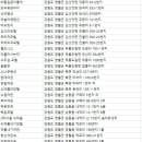 행운장여관 이미지