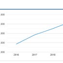 최앤박연합내과의원 이미지