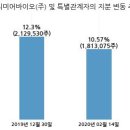 프리미어바이오(주) 이미지