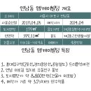 엠케이빌딩 이미지