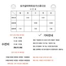 요가샬라 - 영등포구 문래로 98 | 요가샬라