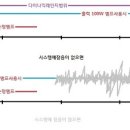 카오디오의 사운드 퀄리티 평가 이미지