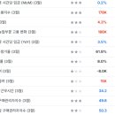보루 - 마포구 월드컵북로44길 35 | 보루