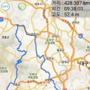 김천오토바이