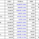 가상화폐 시세 이미지