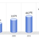 YG엔터테인먼트 공채정보ㅣ[YG엔터테인먼트] 2012년 하반기 공개채용 요점정리를 확인하세요!!!! 이미지