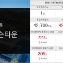 삼정우리부동산공인중개사사무소 이미지