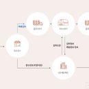 지에스25 강남타운점 이미지