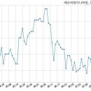 에쓰씨밸류리서치 이미지