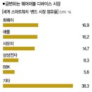 삼성건재