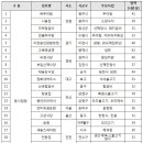 에펠제화 이미지