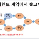 대형전업사 이미지