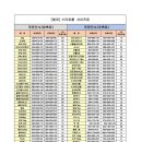 영남스티로폼