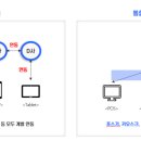 하나웨어 판매관리시스템 이미지