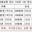 한국은행 신권 교환을 원하신다면 이미지