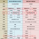 어울림합동공인중개사사무소 이미지