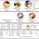 어바웃 샐러드 이미지