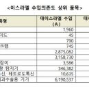 스마트레이더시스템(424960) 이미지