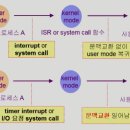 컨텍스트 이미지