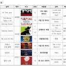 최정원의 뮤지컬 갈라콘서트 이미지