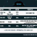 대학로 연극 &lt;형제의 밤&gt;: 연극 관람 전