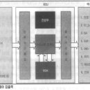 서비스 데이터 분석 요령에 대해 이미지