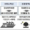 항만12로 이미지