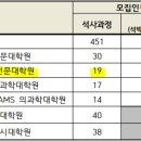 서울과학기술대학교 IT정책전문대학원 이미지