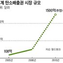 친환경개발