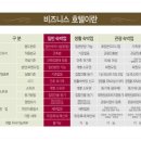 비지니스호텔 이미지