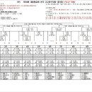 제 50회 대통령금배 전국 고교축구대회 대진표 이미지