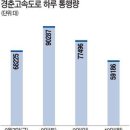 [경춘고속도로 개통 한달] 서울 옆동네 된 춘천…골퍼ㆍ식객들 &#34;주말이 즐겁다&#34; 이미지