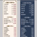 도톰한 | 또또또간 목포고기 남악 도톰한 숙성오겹살 후기🥓