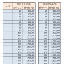 ~5.26(금) 마녀공장(한국투자증권)/마녀공장(유진증권) 청약조견표 이미지