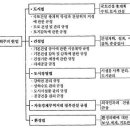 2006년도 하계계절학기 레포트입니다. 이미지