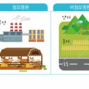 환경전문행정사사무소 이미지
